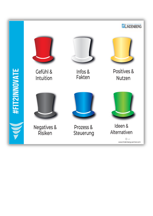 Poster "Sechs Hüte des Denkens