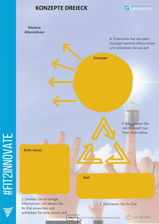 Poster "Konzept-Dreieck"