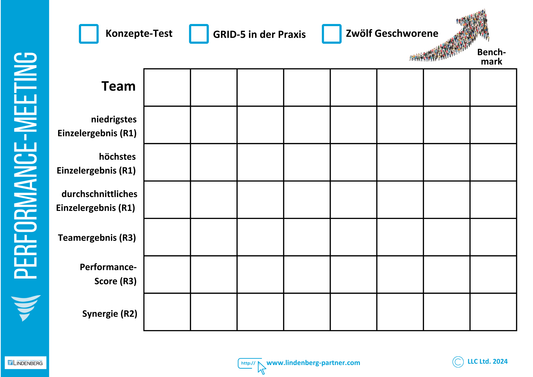 Plakat - Performance Meeting