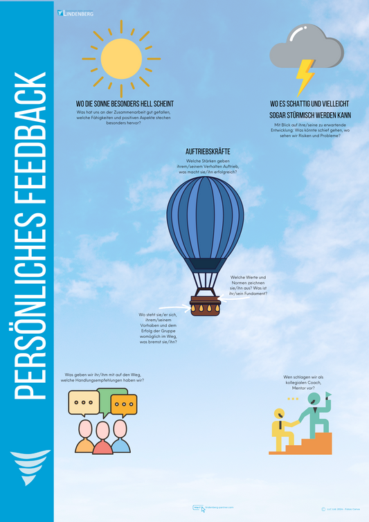 Plakat Persönliches Feedback