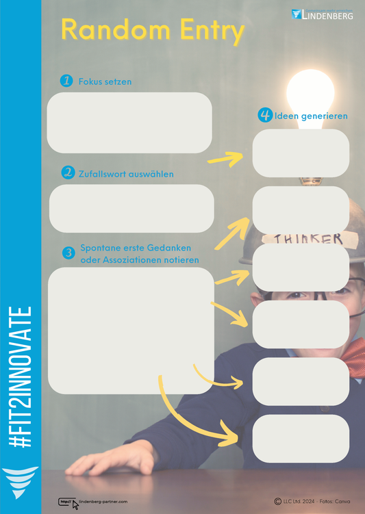 Poster "Random Entry"