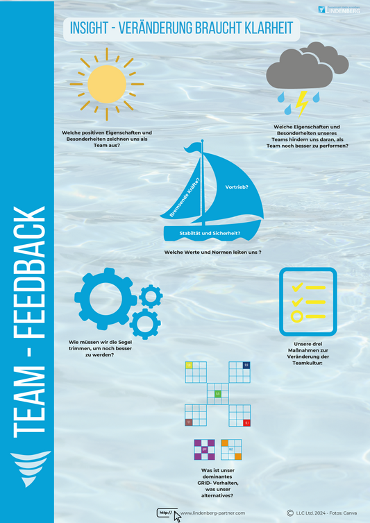 Teamfeedback Poster "Insight – Veränderung braucht Klarheit"