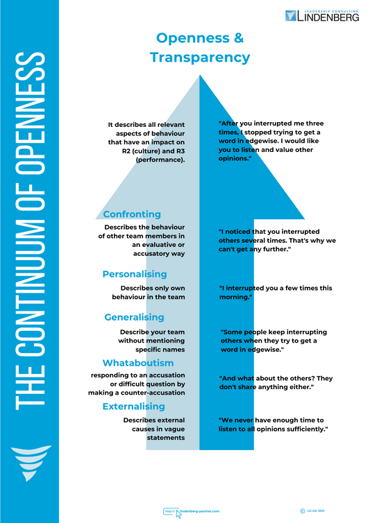 Plakat Continuum - englisch