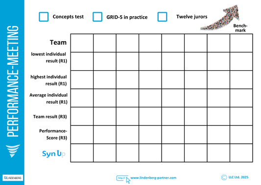 Plakat Performance Meeting - englisch
