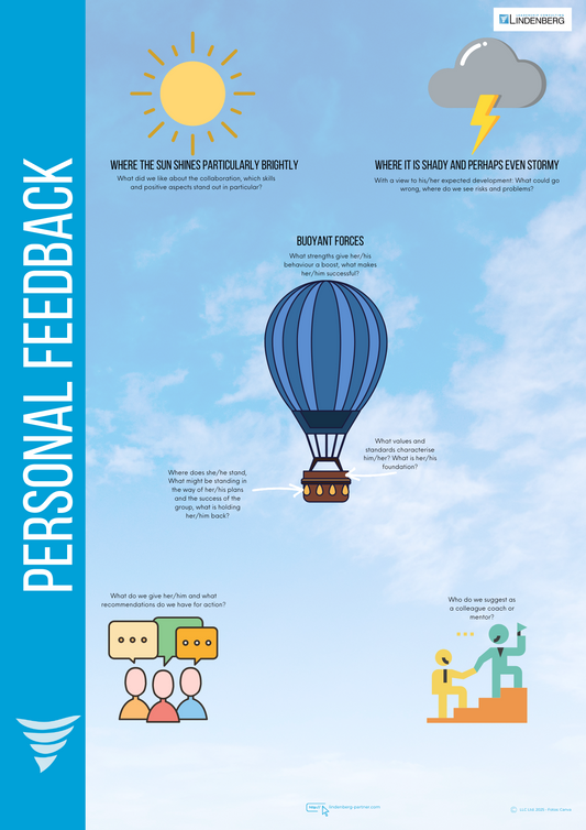 Plakat Persönliches Feedback - englisch