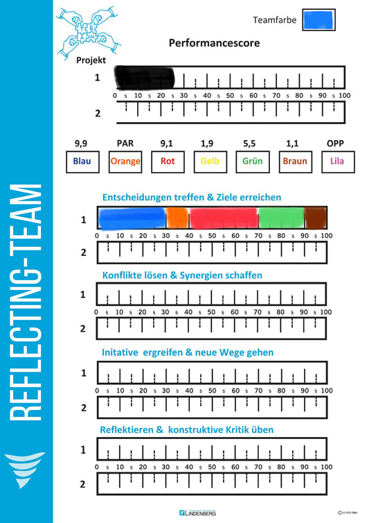 Plakat Reflecting Team für FFL
